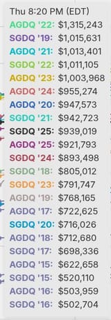 gdq
