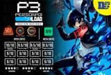 P3R_scores