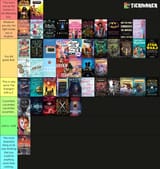 Books read in 2025 ranked