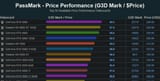 Screenshot 2025-07-11 at 01-15-18 PassMark Videocard Value Chart - Performance _ Price of Videocards