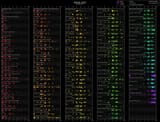 AGDQ 2025 RANKED