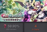GG2