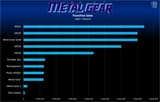 metal gear
