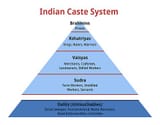 Indian_Caste_System