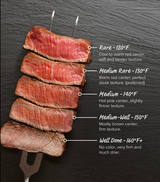 Meat