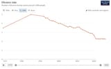 divorce rate