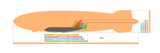zeppelin size