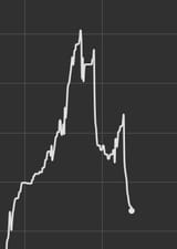 plummet