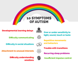 autism-symptoms-03-1024x862