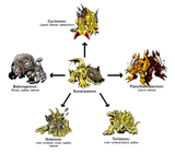 Sunarizamon digimon evo option example 4CH REDOWNLOAD