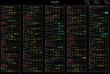 SGDQ2025ratings