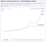 ireland-uk