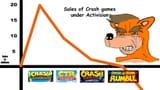 Crash sales