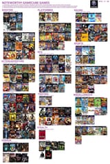 Noteworthy Gamebube games
