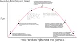 Speedrun Entertainment Graph