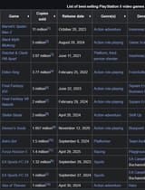 PS5 Best Sellers - Spiderman - Really though