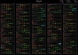 ratings[chronological]
