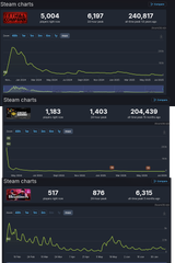 friendslopchart