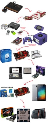 timeline_consoles