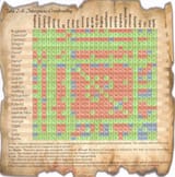 dnd_breeding_chart