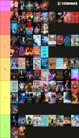 Emotional reaction tier list