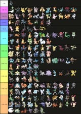 tier e621 1000