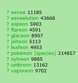 eeveelution popular