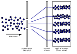 Double-Slit-Experiment-Results