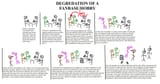 degeneration of a hobby