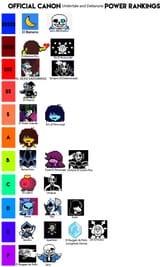 chapter 2 powerlevels