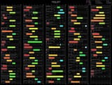 ratings[chronological][type=boxplot]