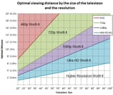 rtings tv sizes