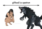werewolf spectrum