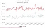 grancanaria-average-temperature-february