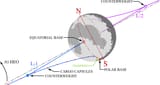 Lunar-Space-Elevators-about-L1-and-L2