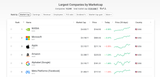 companies by market cap