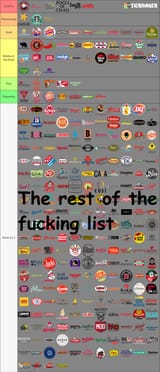 chart lol