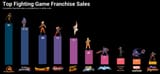 fgsales