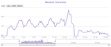 AGDQ 2013 viewers