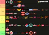 food-tier-list