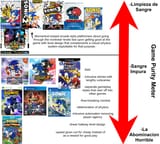 Sonic Cleanliness of blood