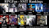 RPGFan - SMT Rankings