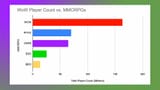 may-game-estimated-player-count-wow