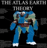 the atlas earth theory
