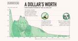 dollar