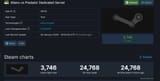 Screenshot 2025-07-14 at 17-53-25 Aliens vs Predator Dedicated Server Steam Charts (App 34120) · SteamDB