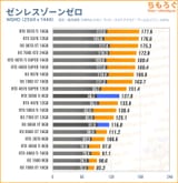 rx-9060-xt-graph-47