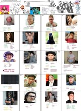 personality chart