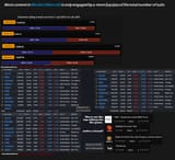 wowspopulationchart
