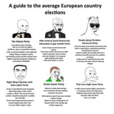 Every European countrys political parties